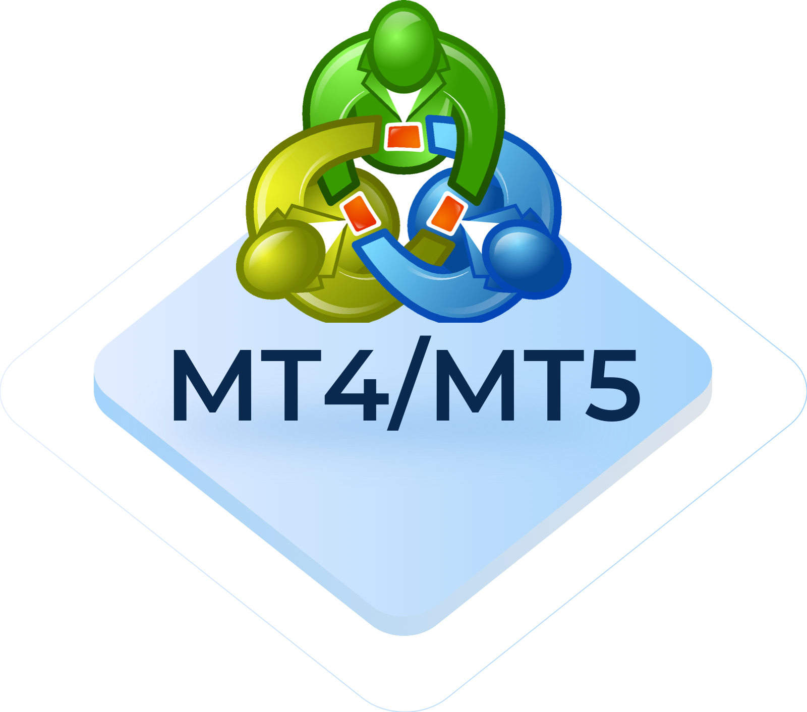 MT4/MT5